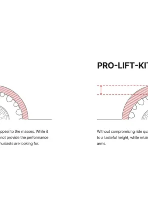 Money Back Guarantee Suspension Lift Kit