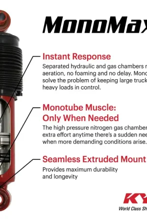 KYB Shocks & Struts MonoMax Rear DODGE Dakota 1997-04 DODGE Durango 1998-03 Reduced Price