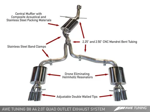 AWE Tuning Audi B8 A4 Touring Edition Exhaust - Quad Tip Diamond Black Tips - 3015-43020 Hassle-Free Returns