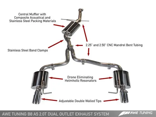New Arrival AWE Tuning Audi B8 A5 2.0T Touring Edition Exhaust - Dual Outlet Polished Silver Tips - 3015-32022