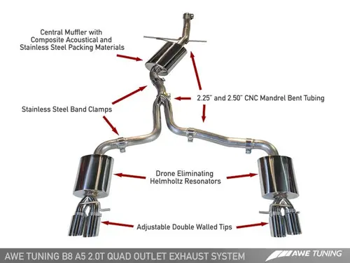 AWE Tuning Audi B8 A5 2.0T Touring Edition Exhaust - Quad Outlet Diamond Black Tips - 3015-43024 New Release