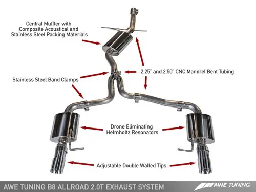 Special Discount AWE Tuning Audi B8.5 All Road Touring Edition Exhaust - Dual Outlet Diamond Black Tips - 3015-33018