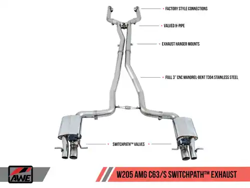 AWE Tuning Mercedes-Benz W205 AMG C63/S Sedan SwitchPath Exhaust System - for DPE Cars - 3025-31036 Buy Today